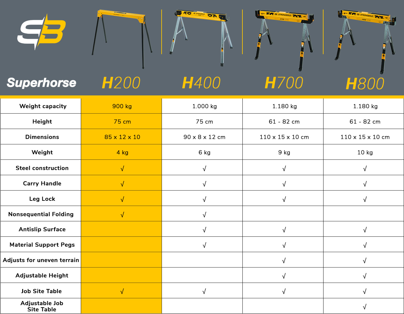 H200_strongbold_table